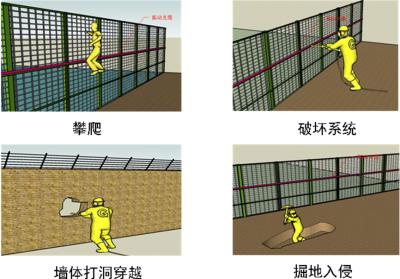 阜新海州区周界防范报警系统四号