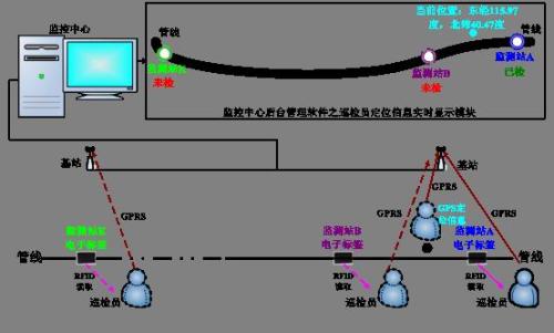 阜新海州区巡更系统八号