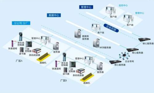 阜新海州区食堂收费管理系统七号