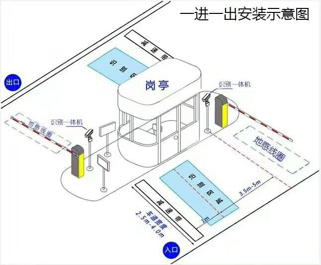 阜新海州区标准车牌识别系统安装图