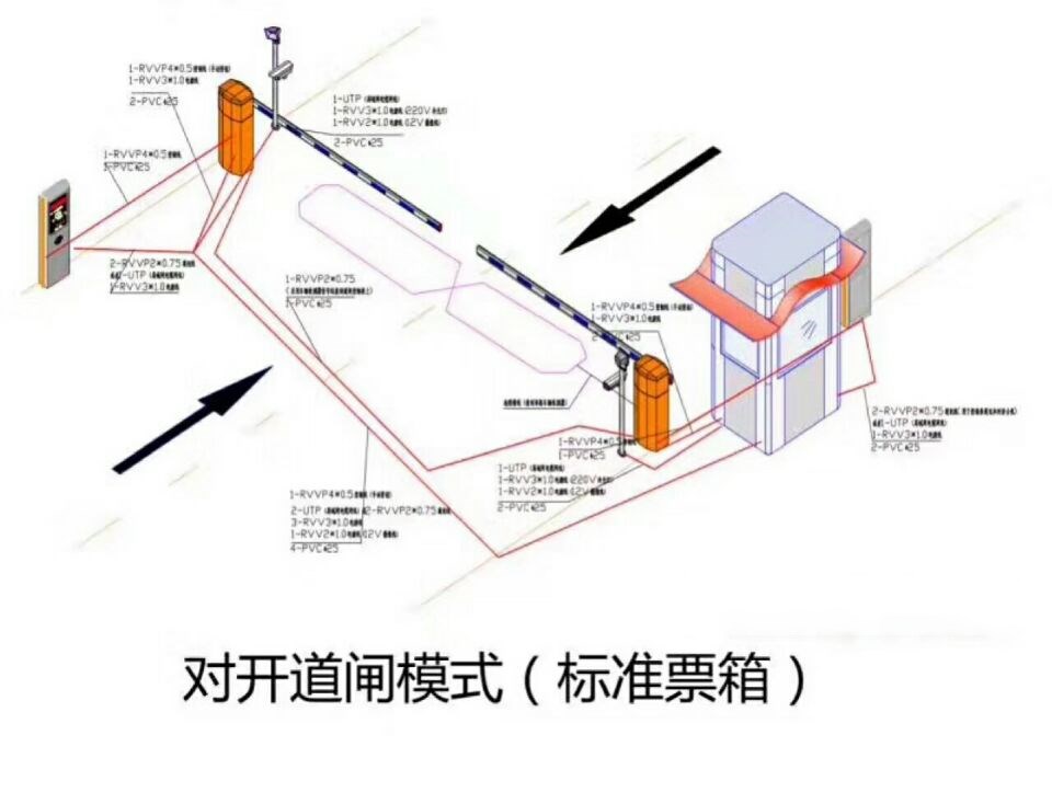 阜新海州区对开道闸单通道收费系统