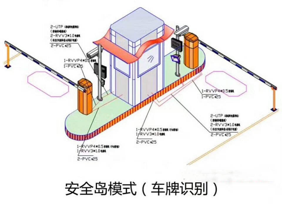 阜新海州区双通道带岗亭车牌识别