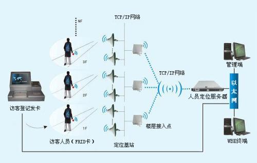 阜新海州区人员定位系统一号