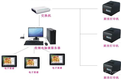 阜新海州区收银系统六号