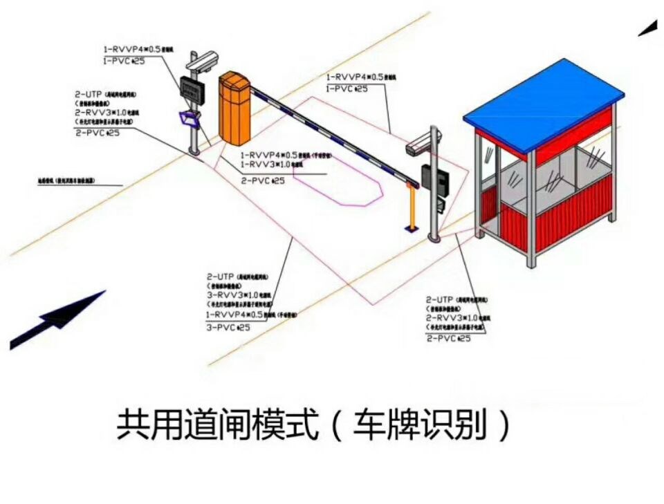 阜新海州区单通道车牌识别系统施工