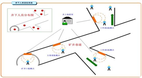 阜新海州区人员定位系统七号