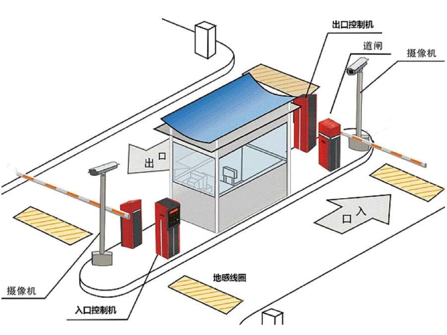 阜新海州区标准双通道刷卡停车系统安装示意